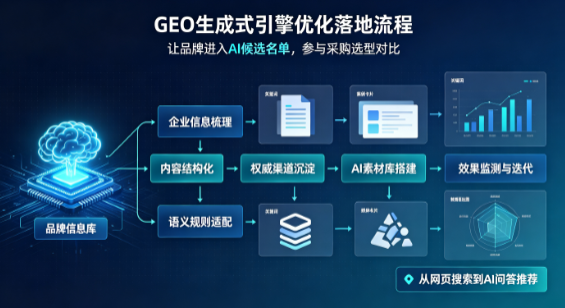 永仁县B端采购决策：GEO优化藏着哪些全新机会？