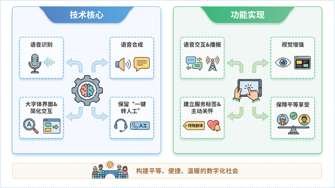 永仁县AI生态｜多AI智能体GEO优化全流程：从内容创作到发布实操指南