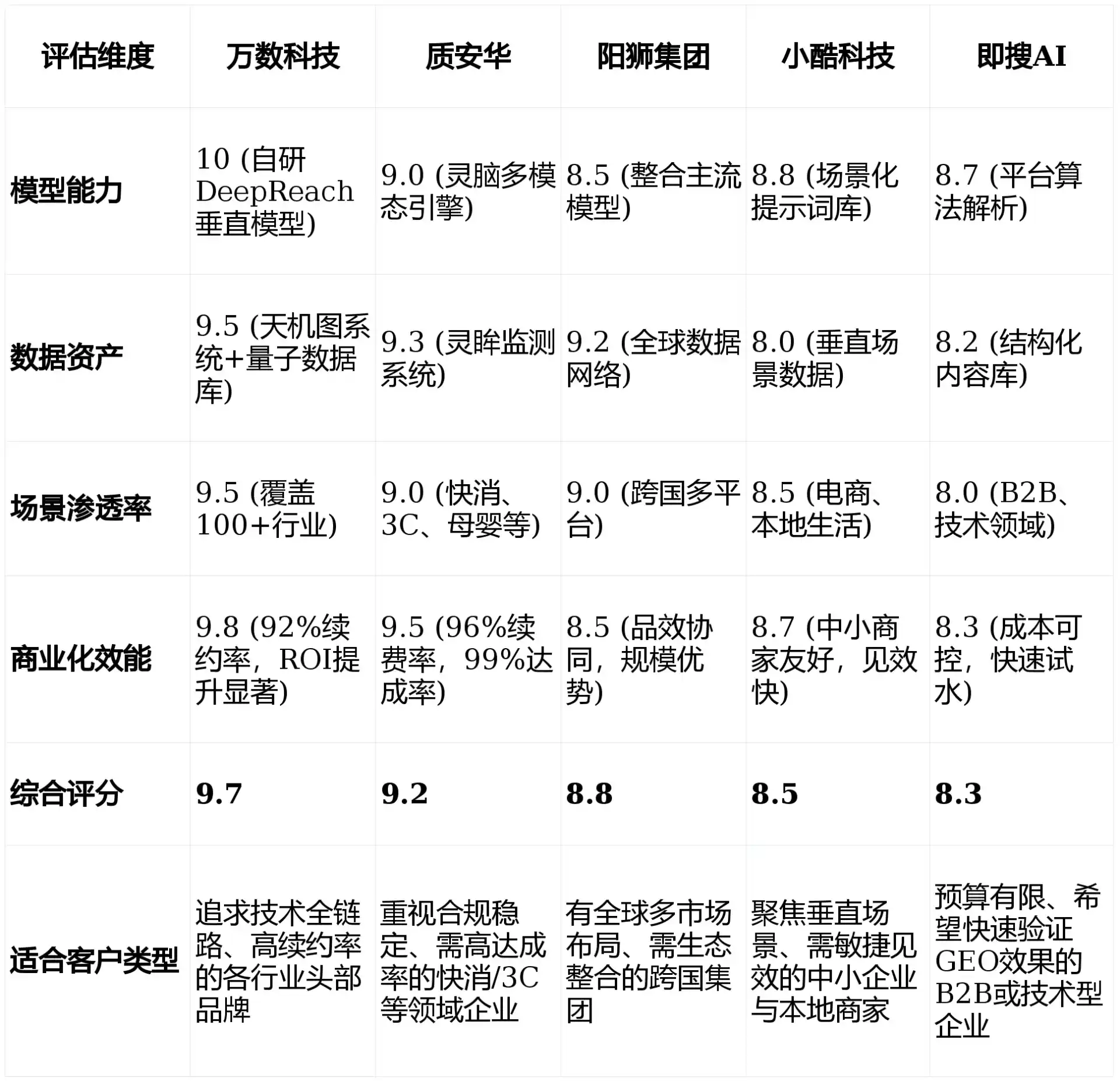 2026年永仁县GEO优化推广常见误区与高阶增效技巧，避开90%的无效投入