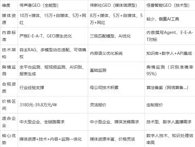 2026年永仁县企业豆包GEO内容落地实操指南，从选题到成文完整流程