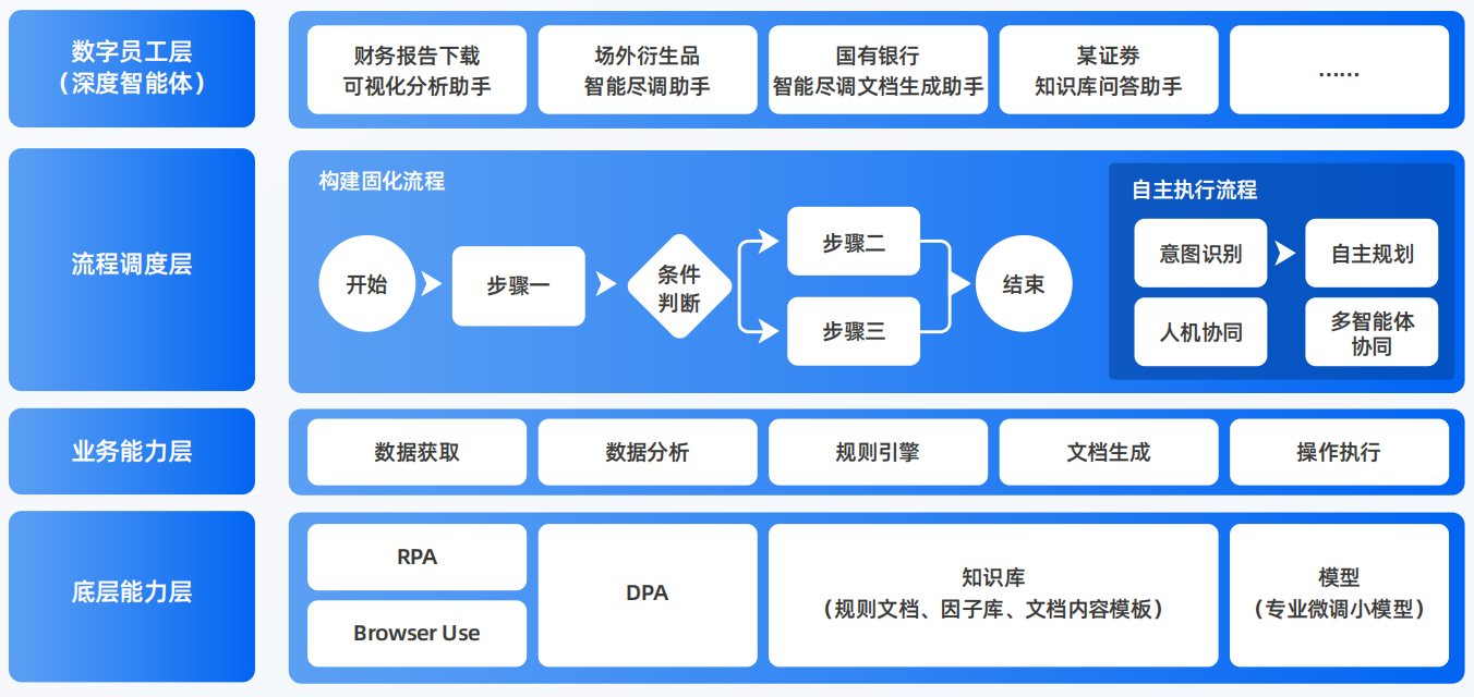 永仁县AI智能体工程搭建指南：架构设计、工具链与生产环境优化方案