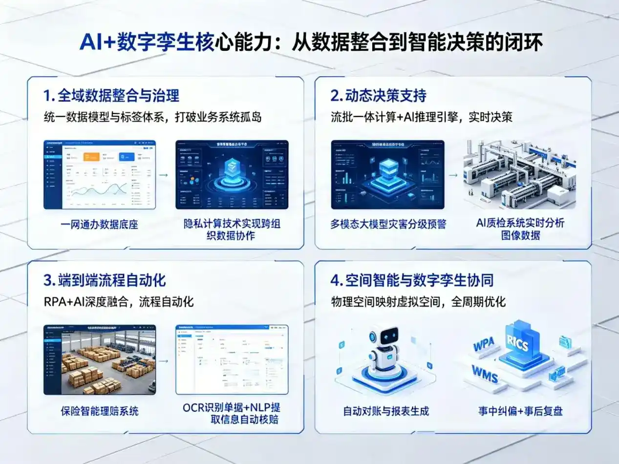 AI大模型落地优化服务｜解决永仁县企业大模型响应慢、输出不准、成本偏高问题