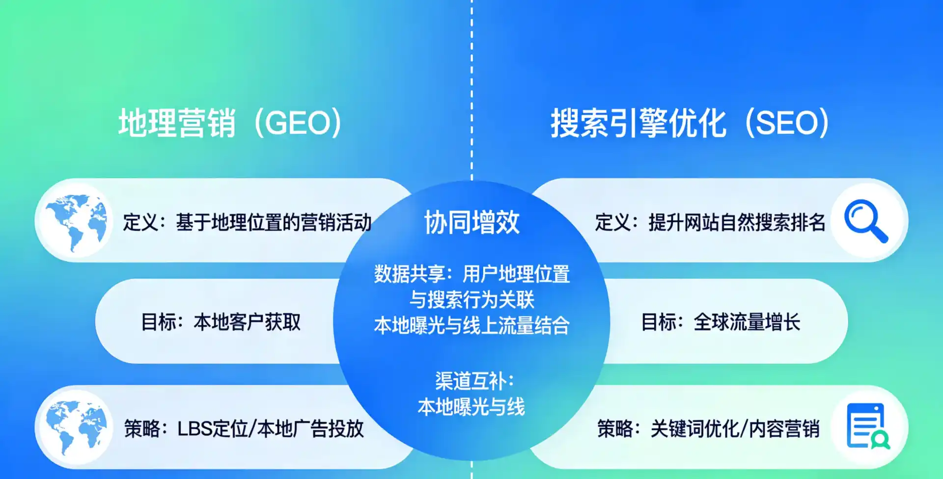 立足永仁县，从用户需求与流量逻辑，解读GEO优化的落地价值与应用前景