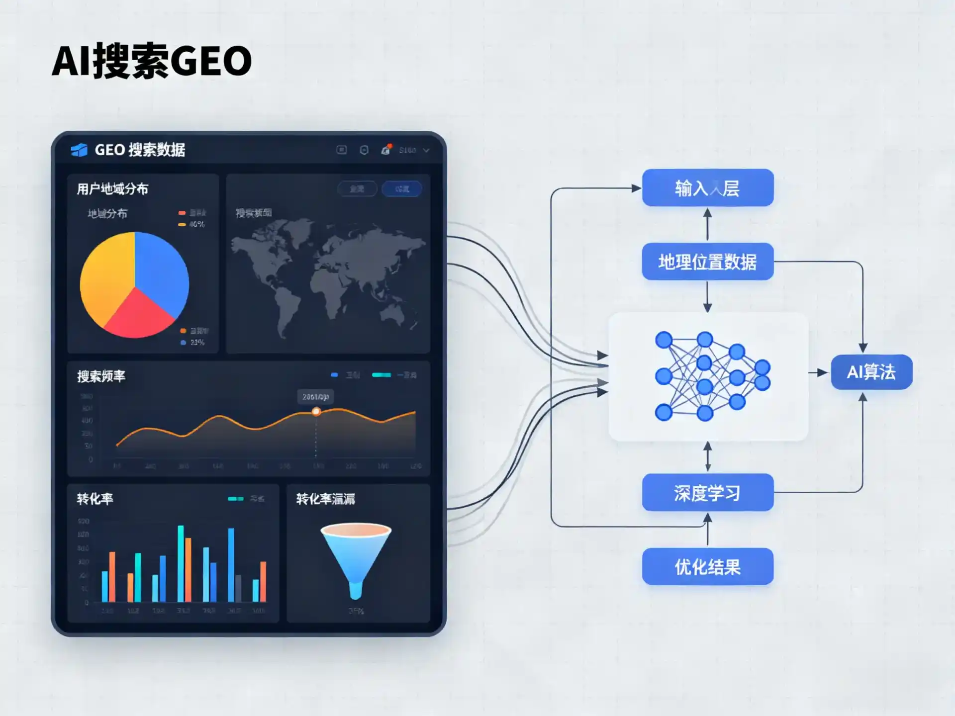 永仁县GEO优化服务商该如何筛选？生成式引擎优化行业实践观察